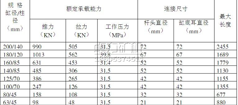 側(cè)推千斤頂?shù)闹饕夹g(shù)參數(shù)